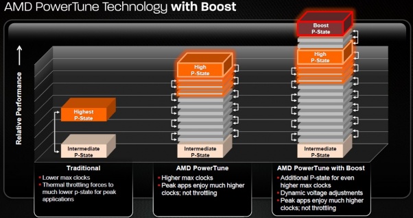 AMD%20Power%20Tune%20with%20BOOST.jpg